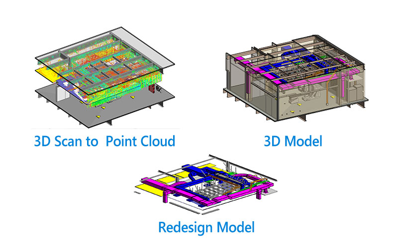 Examples of a 1) 3D scan to point cloud, 2) a 3D model built from point cloud and 3) the new mechanical design